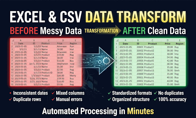 clean, merge and automate excel CSV data using python