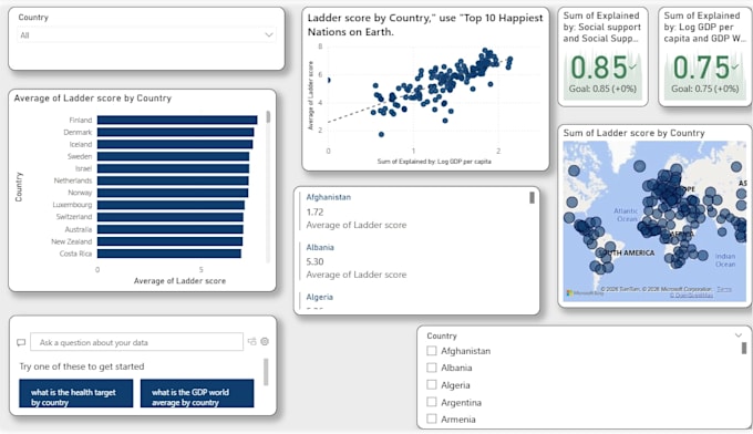 data analysis and create interactive dashboards
