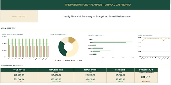 create a sales or kpi tracking dashboard in excel