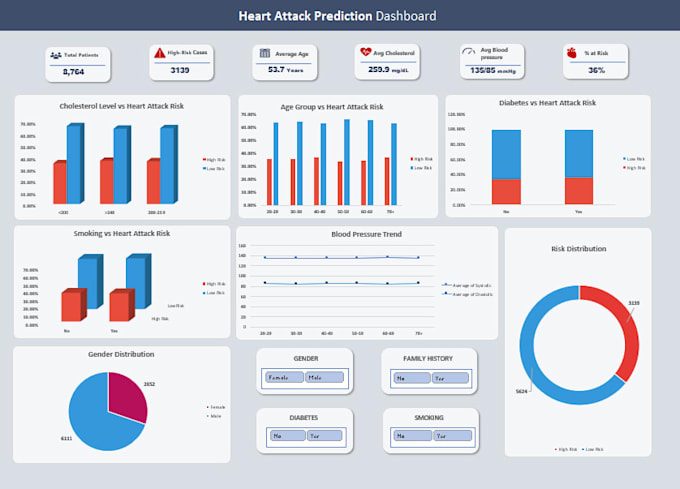 create ai automation workflows, chatbots, and data dashboards