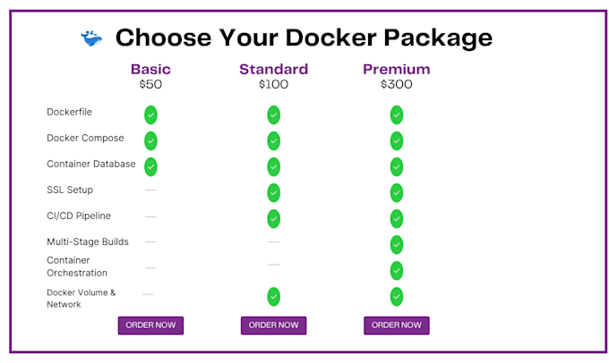 containerize your web app using docker for fast deployment