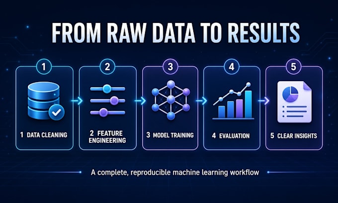build and improve machine learning classification models in python