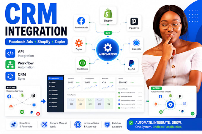 integrate facebook ads shopify pipedrive zapier calendly quickbooks paypal