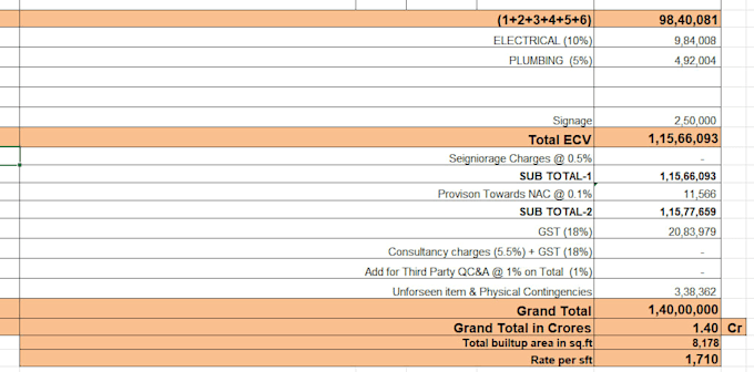 prepare detailed cost estimates and  quantity survey