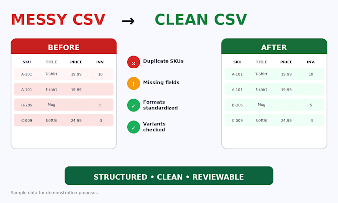 clean and fix your shopify CSV for bulk import