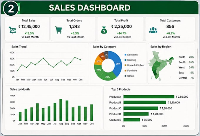 build excel dashboards, reports, charts and data analysis