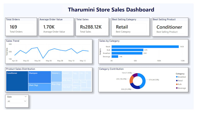 create power bi dashboard, data visualization and analytics