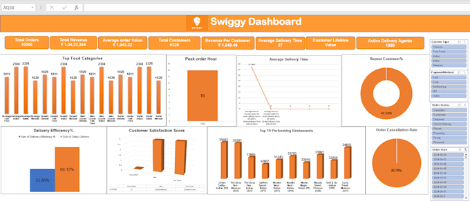 clean, analyze, and visualize excel data
