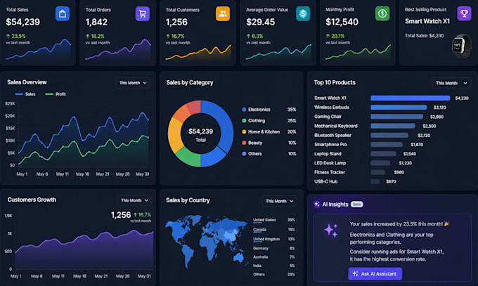 build ai driven dashboards using ai agents