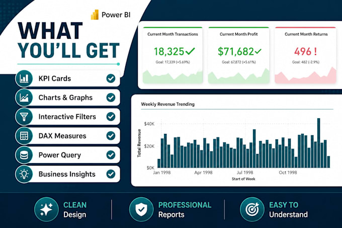 create a professional power bi dashboard