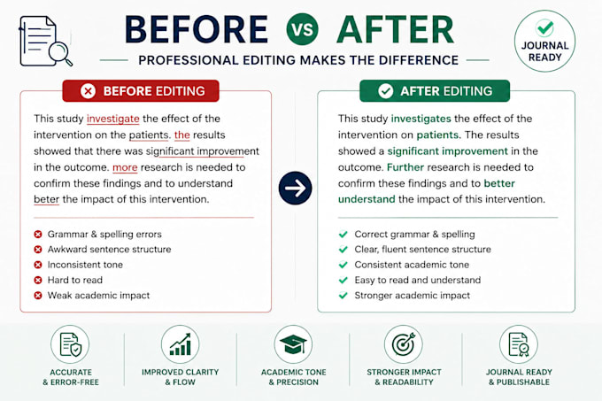 edit and proofread your scientific manuscript for journal publication