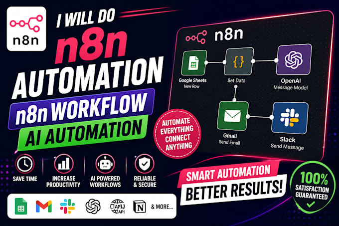 do n8n automation, n8n workflow automation, ai automation