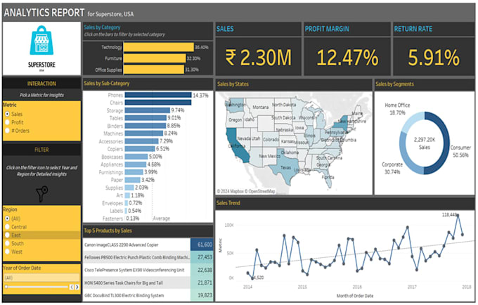 complete data analysis with advanced excel, macros, power bi, powerpoint