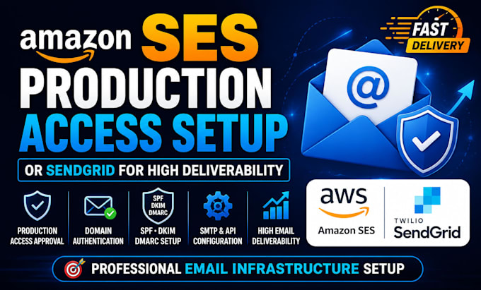 setup amazon ses production access approval or sendgrid for high deliverability