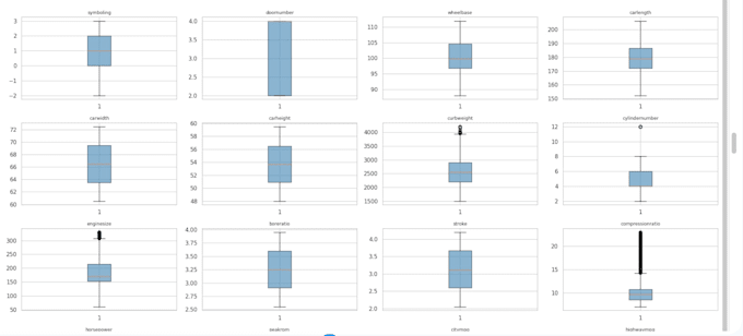 perform statistical data analysis and predictive modeling in python