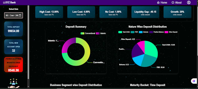 build a bi dashboard with react node and oracle db
