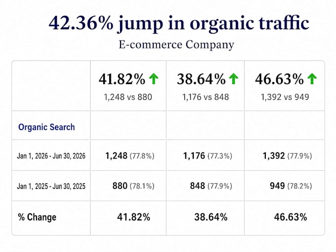 do monthly local SEO and google maps optimization