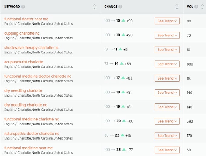 optimize your google business profile for local SEO and gmb ranking