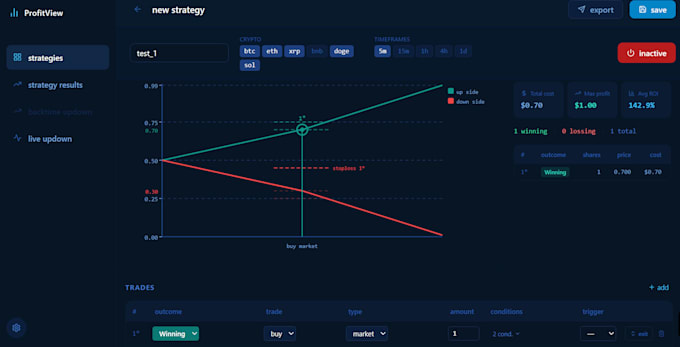 develop a custom polymarket trading bot