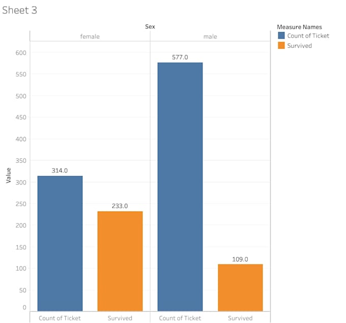 create a professional tableau data visualization for your business