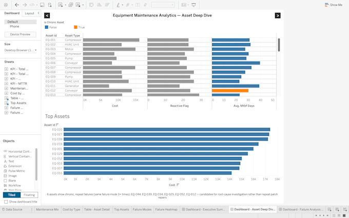 build a data visualization dashboard from your raw data