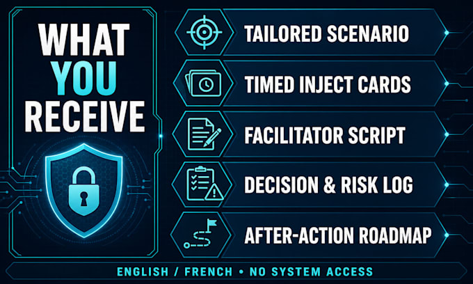 create a board ready cyber incident tabletop exercise kit