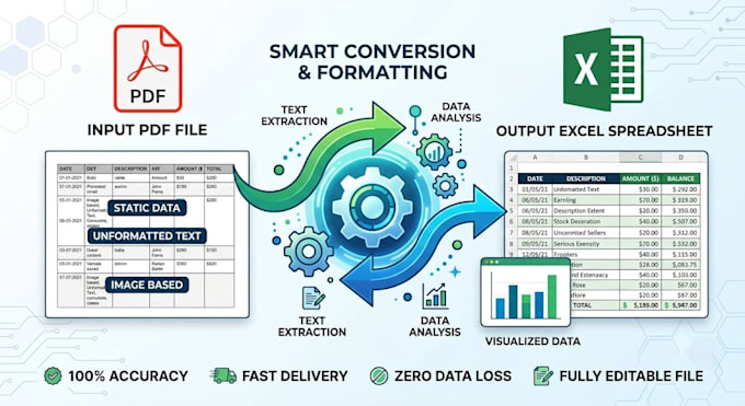 convert any pdf or scanned file into excel