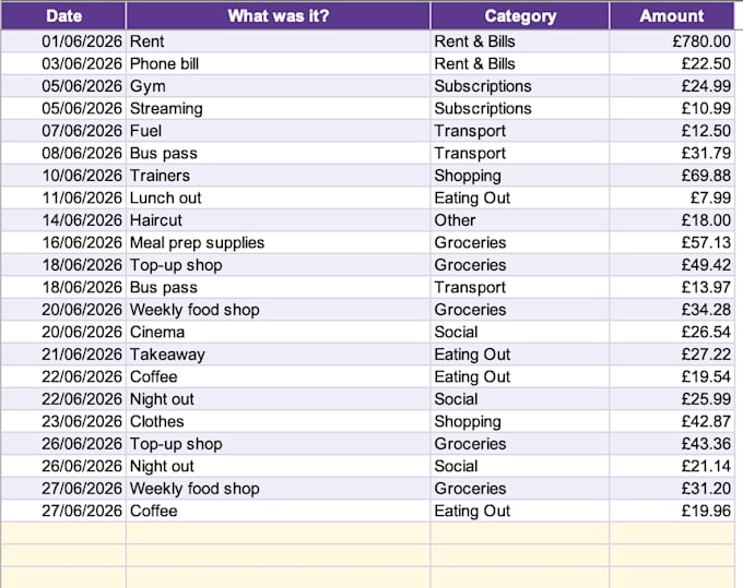create an excel budget and savings tracker
