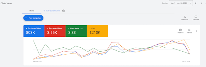 setup and manage your google ad grants for nonprofits