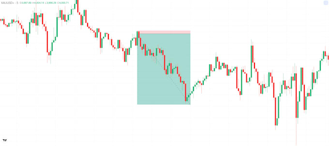 teach forex and indian, fundamentals and technical analysis