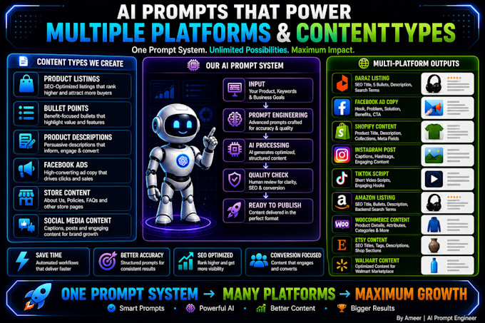 write powerful prompts for your business and content