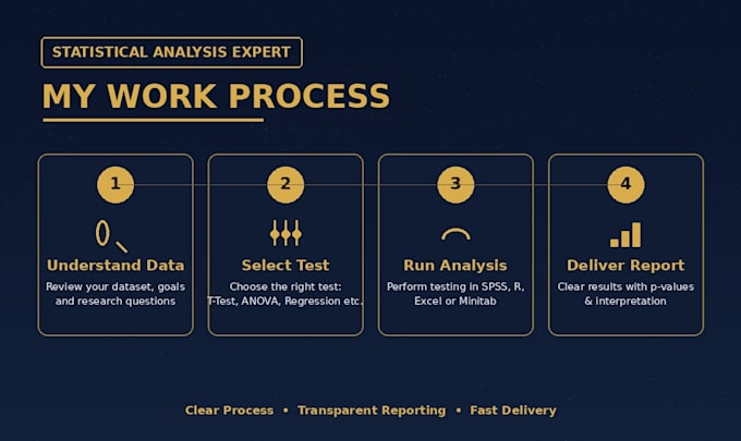 do hypothesis testing and statistical tests using spss , r