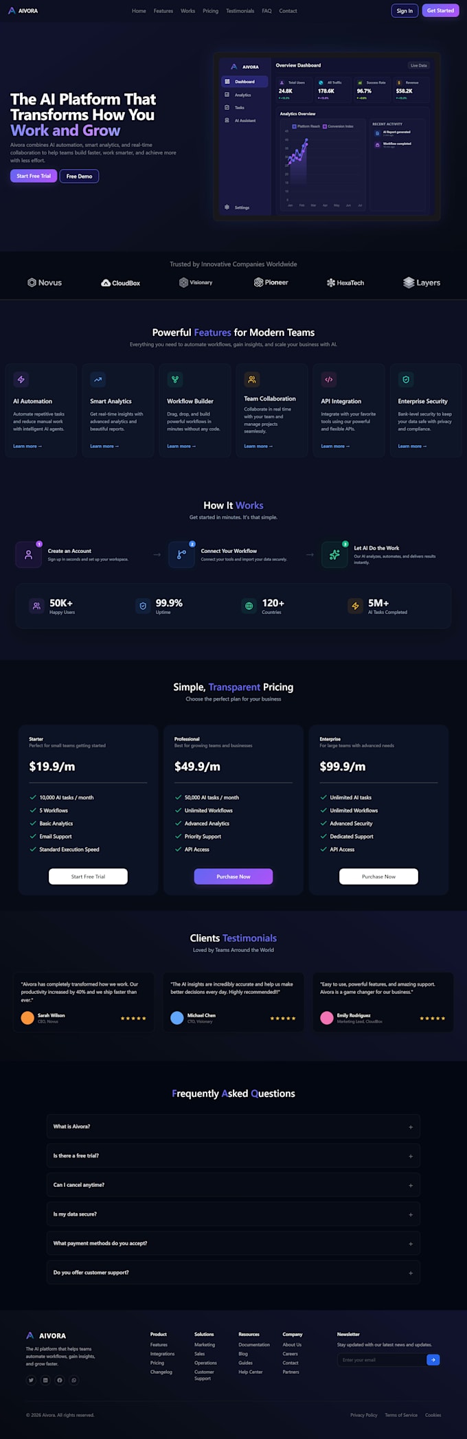 convert figma to responsive HTML CSS website