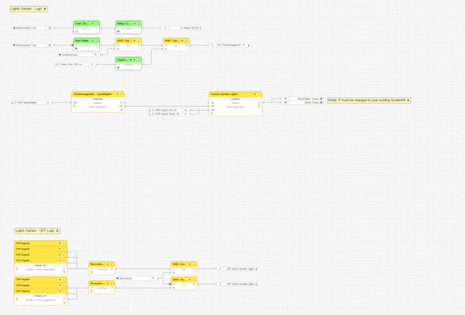program and optimize your loxone smart home configuration