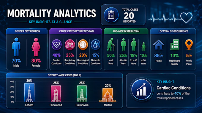 design a signature executive presentation and analytical report