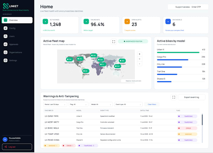 design and develop custom iot solutions