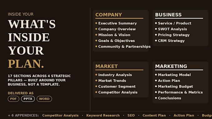 create a marketing strategy and growth plan for your business