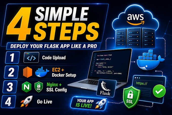 deploy python flask app on AWS with docker and cicd