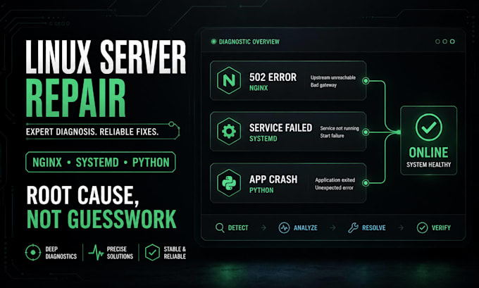 fix linux server nginx systemd python service errors