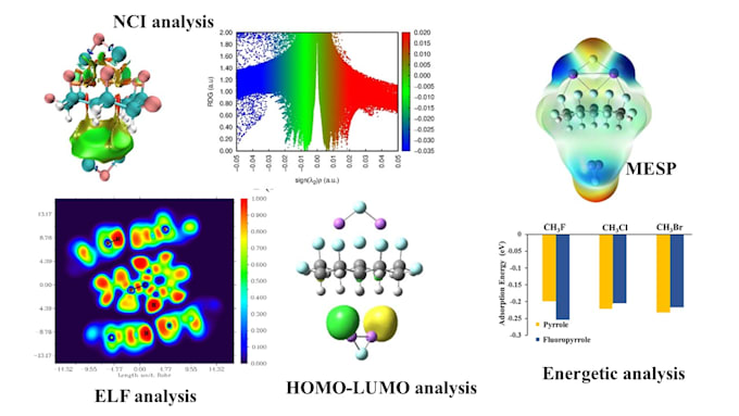 perform dft calculations and ab initio molecular dynamics