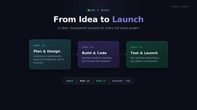 build full stack web application with fastapi and react