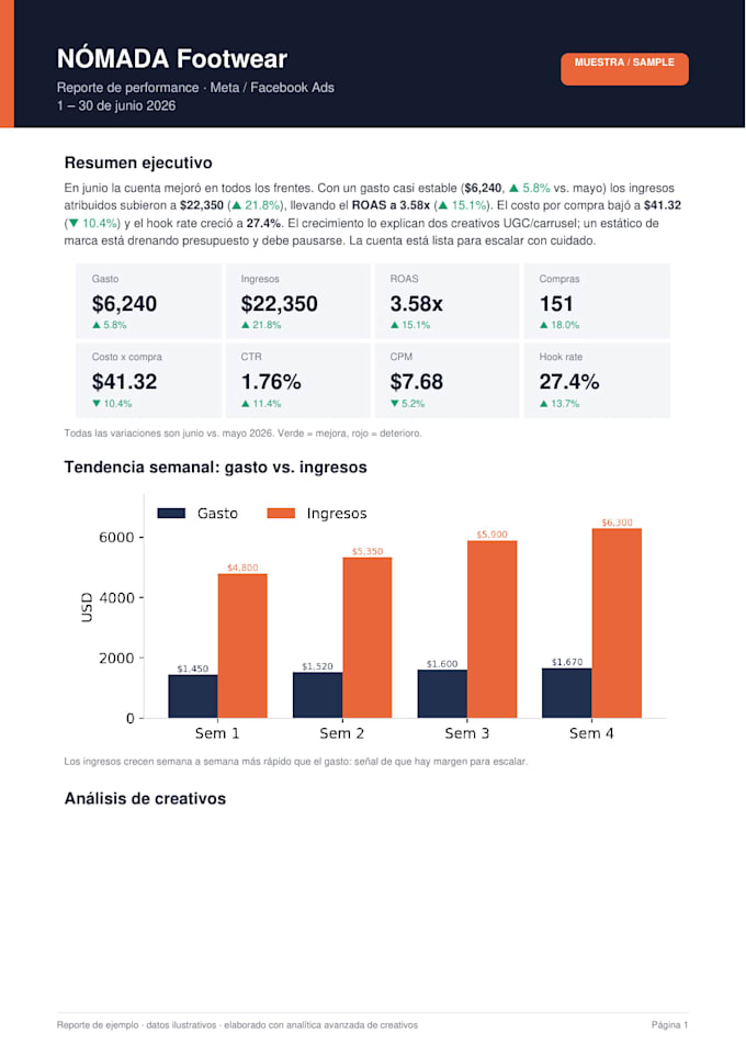 create a meta and facebook ads report with creative analysis