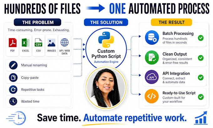 automate repetitive tasks with python scripts and apis