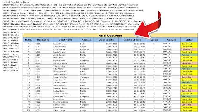 do ms excel data cleaning and formatting, merging, splitting, sorting