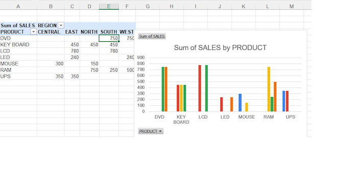 clean, format, merge, process and made dynamic chart of data