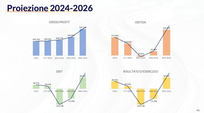 build a financial reporting and management control system for your business