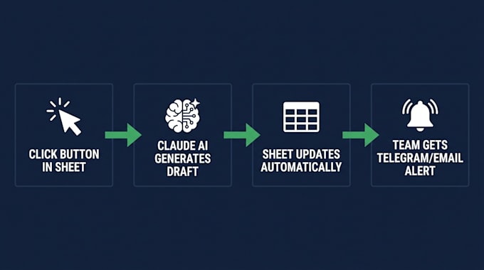 automate nonprofit donor and grant reporting