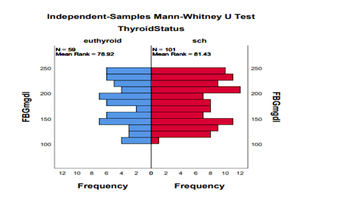do medical statistics and clinical data analysis using spss and excel