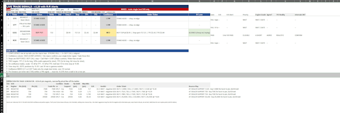 build a 0dte gamma exposure excel dashboard using tos rtd