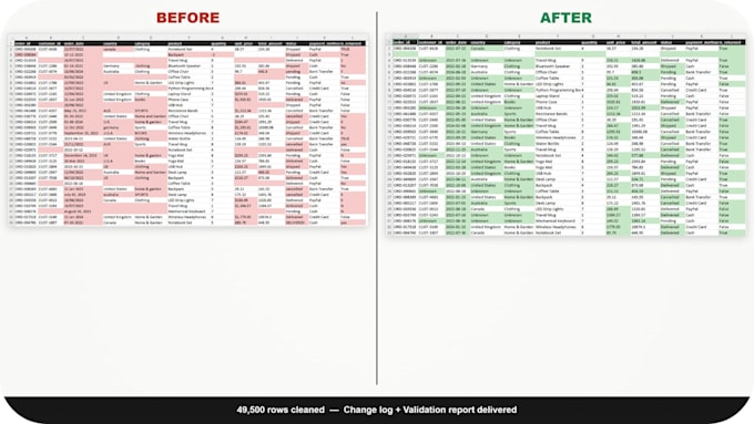 clean and organize your messy excel and csv data